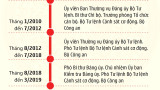 Đồng chí Lê Ngọc Châu, Phó Bí thư Tỉnh ủy giữ chức Chủ tịch UBND tỉnh Hải Dương khóa XVII, nhiệm kỳ 2021-2026