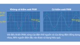 Mẹo chọn mua điều hòa cho gia đình