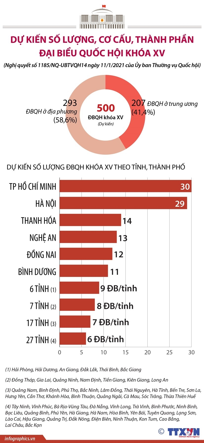 Hải Dương có 4 đơn vị bầu cử đại biểu Quốc hội khóa XV