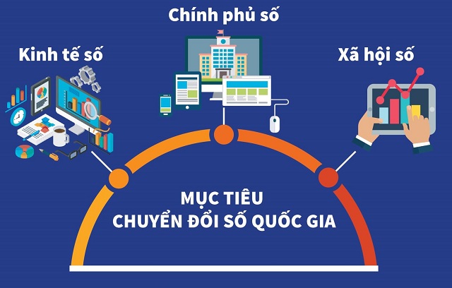 Rào cản của doanh nghiệp muốn chuyển đổi số