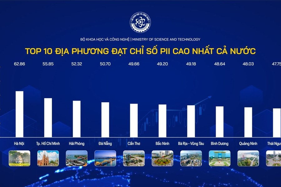 Bộ chỉ số đổi mới sáng tạo giúp địa phương điều hành, chỉ đạo sát thực tiễn