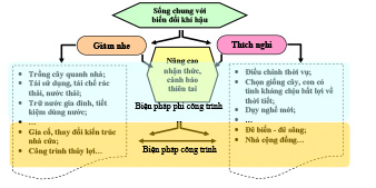 Tác động của biến đổi khí hậu đối với sản xuất nông nghiệp ở đồng bằng sông Cửu Long