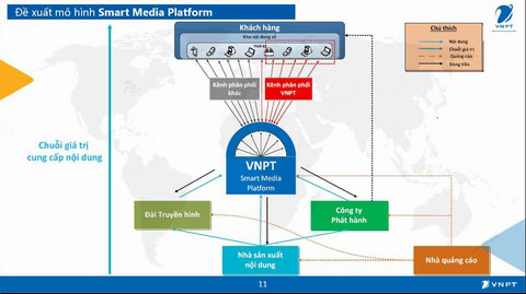 Smart Media Platform: Giải pháp chống vi phạm bản quyền trên Internet