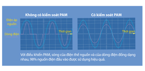 Mẹo chọn mua điều hòa cho gia đình