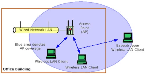 WPA