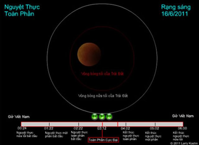 Đón xem nguyệt thực toàn phần dài nhất thế kỷ