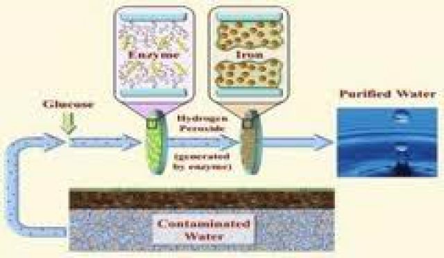 Công nghệ màng lọc nano xử lý nước biển thành nước sinh hoạt