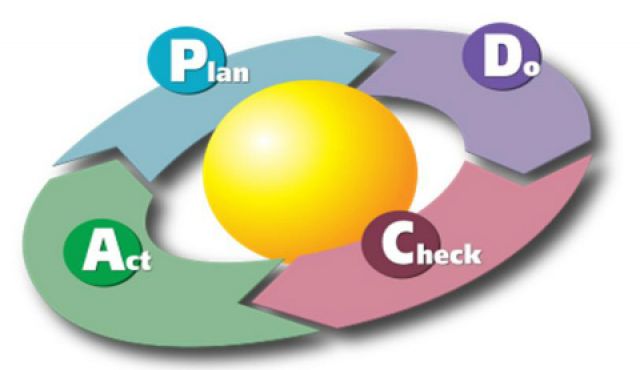 Kết hợp công cụ quản lý chất lượng thích hợp để áp dụng ISO hiệu quả