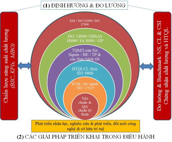 Thúc đẩy xây dựng mô hình năng suất chất lượng trong doanh nghiệp